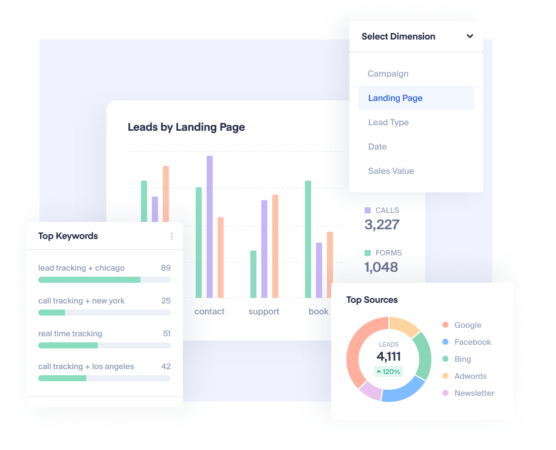 Home Analytics Insights